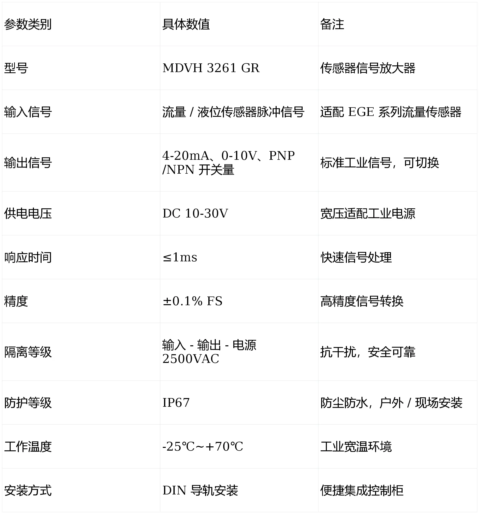 德國EGEELEKTRONIK信號(hào)放大器MDVH 3261GR性價(jià)比如何？