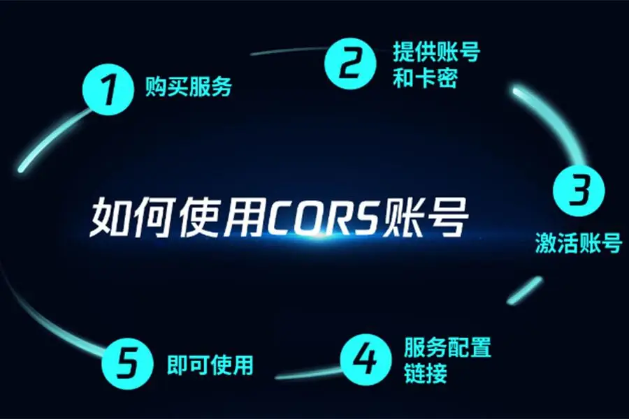 南京環(huán)球測繪儀器有限公司：華測/千尋/移動(dòng)CORS賬號(hào)全場景應(yīng)用解決方案先驅(qū)者