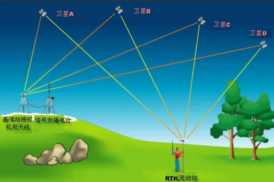南京環球測繪儀器：GNSS接收機領域專業之選，全方位服務助力測繪行業高質量發展